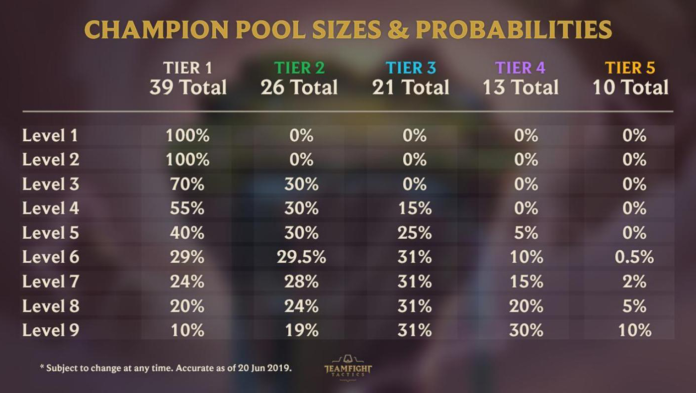 Raid Shadow Legends Taux De Drop Campagne